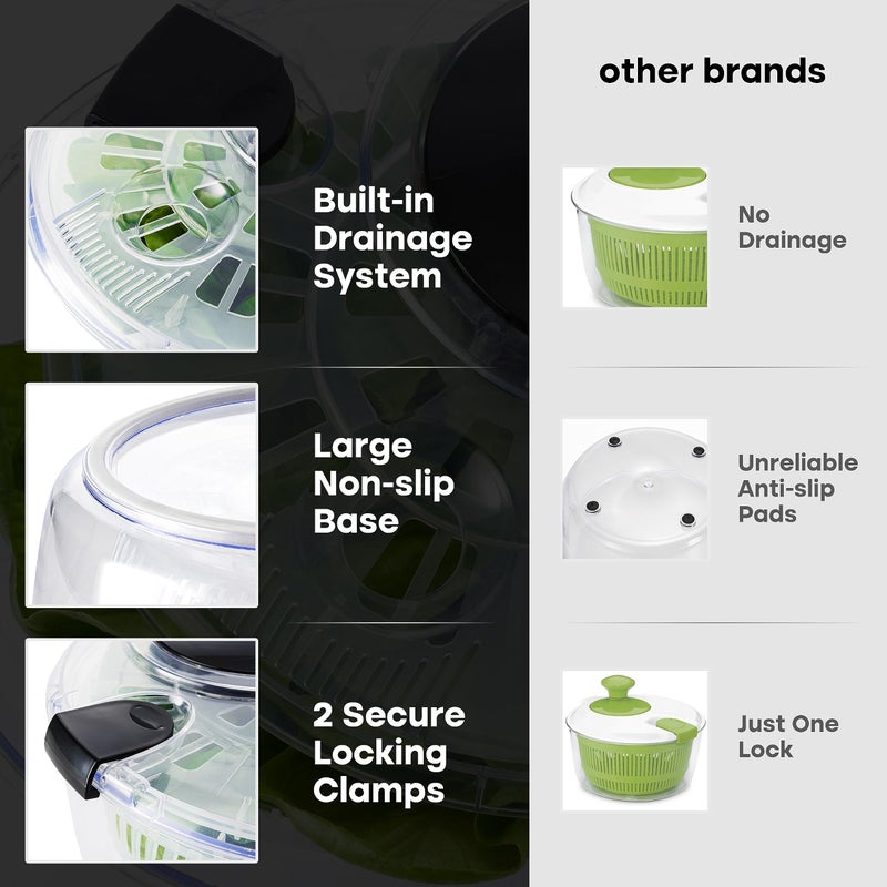 Joined Large Salad Spinner with Drain, Bowl, and Colander - Quick and Easy Multi-Use Lettuce Spinner, Vegetable Dryer, Fruit Washer, Pasta and Fries Spinner - 5.28 Qt - Image 2
